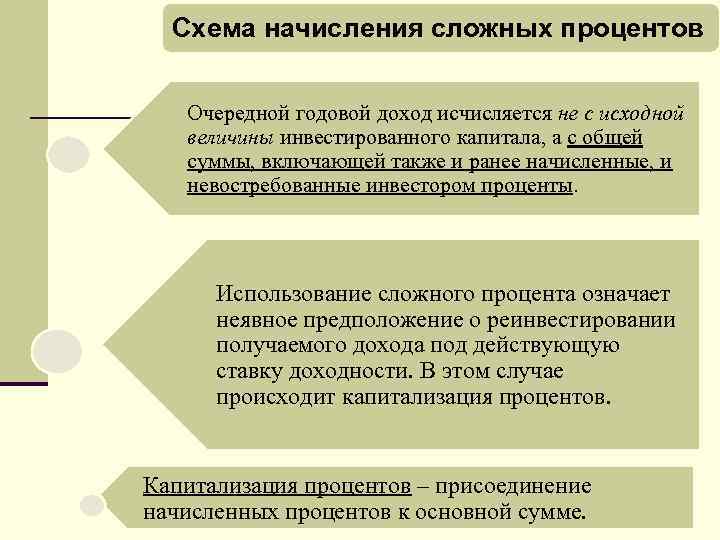 При использовании схемы начисления простых процентов инвестор будет получать доход