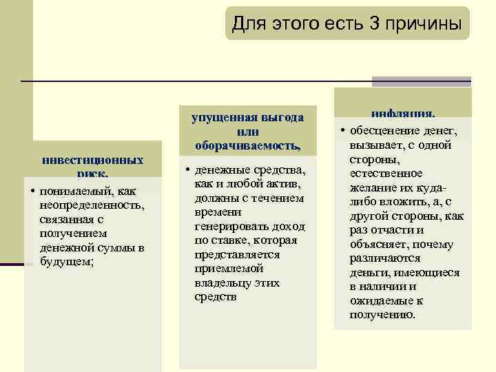 Для этого есть 3 причины инвестиционных риск, • понимаемый, как неопределенность, связанная с получением