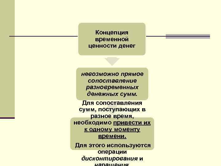 Услуги по переводу денежных средств и ценностей