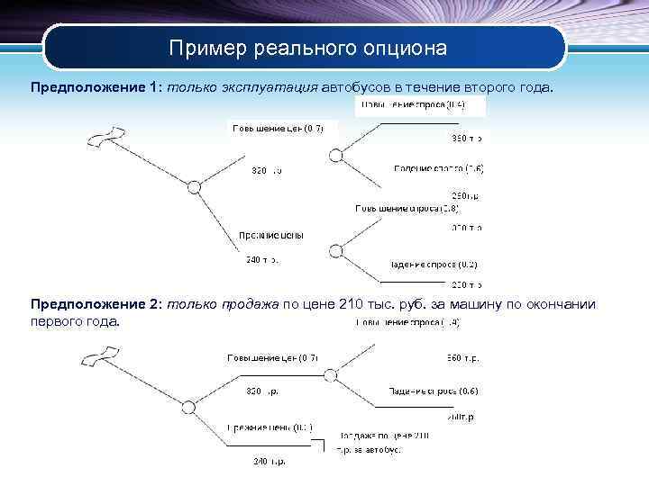 Пример реального опциона Предположение 1: только эксплуатация автобусов в течение второго года. Предположение 2: