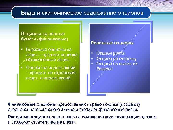 Виды и экономическое содержание опционов Опционы на ценные бумаги (финансовые) • Биржевые опционы на