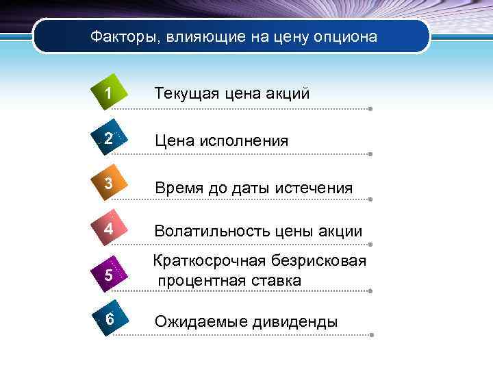 Факторы, влияющие на цену опциона 1 Текущая цена акций 2 Цена исполнения 3 Время