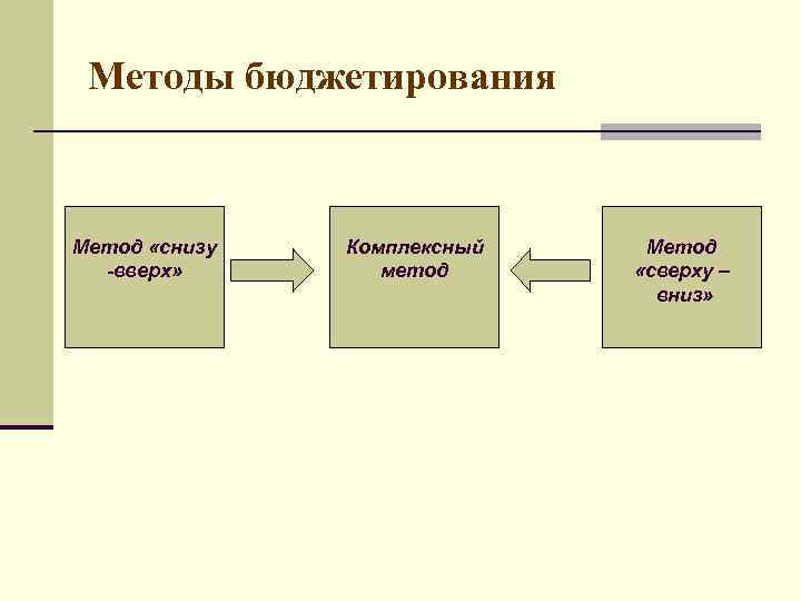 Какими методами осуществляется