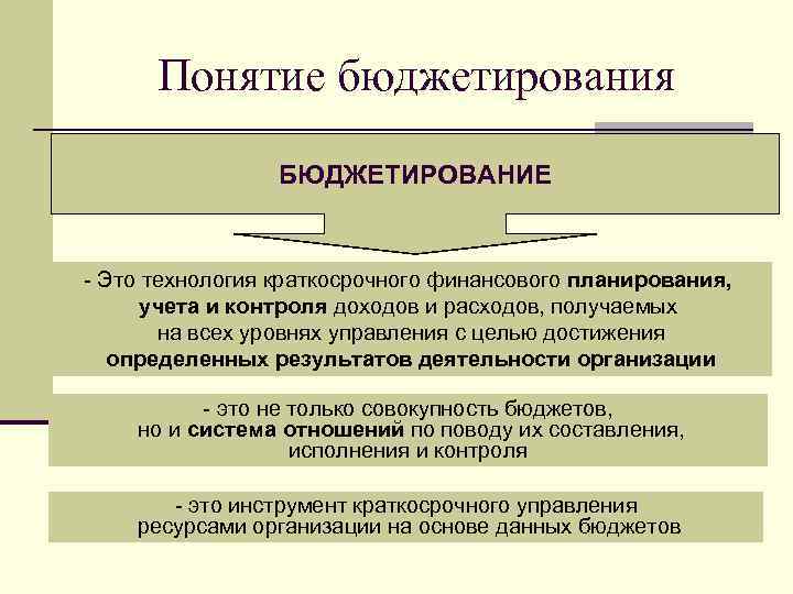 Определение результат деятельности. Бюджетирование. Бюджетирование как инструмент финансового планирования. Цель системы бюджетирования. Бюджетирование на предприятии.