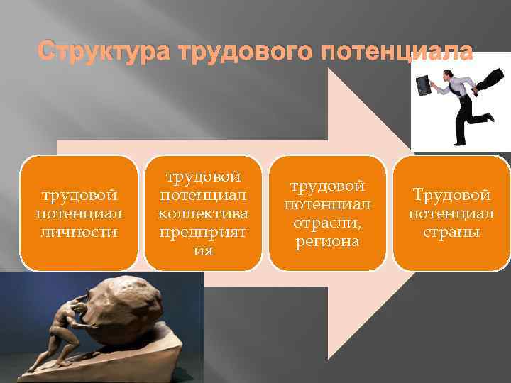 Регион трудовой. Понятие трудового потенциала страны. Трудовой потенциал коллектива. Трудовой потенциал общества. Трудовой потенциал региона структура.