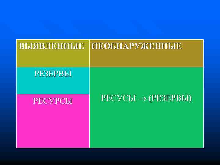 ВЫЯВЛЕННЫЕ НЕОБНАРУЖЕННЫЕ РЕЗЕРВЫ РЕСУРСЫ РЕСУСЫ (РЕЗЕРВЫ) 