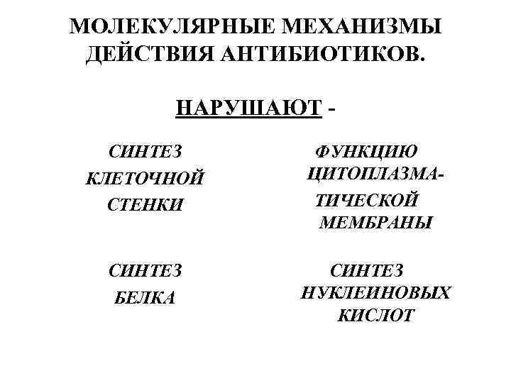 МОЛЕКУЛЯРНЫЕ МЕХАНИЗМЫ ДЕЙСТВИЯ АНТИБИОТИКОВ. НАРУШАЮТ СИНТЕЗ КЛЕТОЧНОЙ СТЕНКИ ФУНКЦИЮ ЦИТОПЛАЗМАТИЧЕСКОЙ МЕМБРАНЫ СИНТЕЗ БЕЛКА СИНТЕЗ