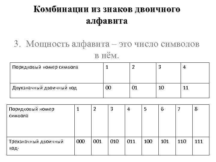 Комбинации из знаков двоичного алфавита 3. Мощность алфавита – это число символов в нём.