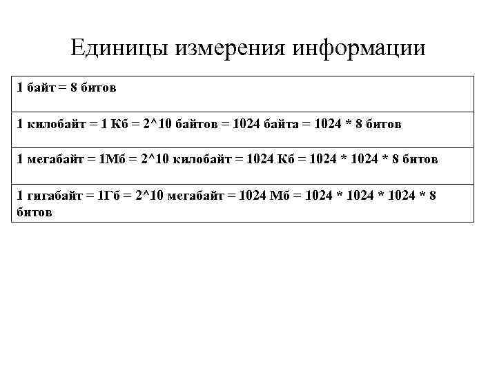 Единицы измерения информации 1 байт