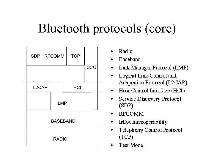 Bluetooth protocols (core) • • • Radio Baseband Link Manager Protocol (LMP) Logical Link