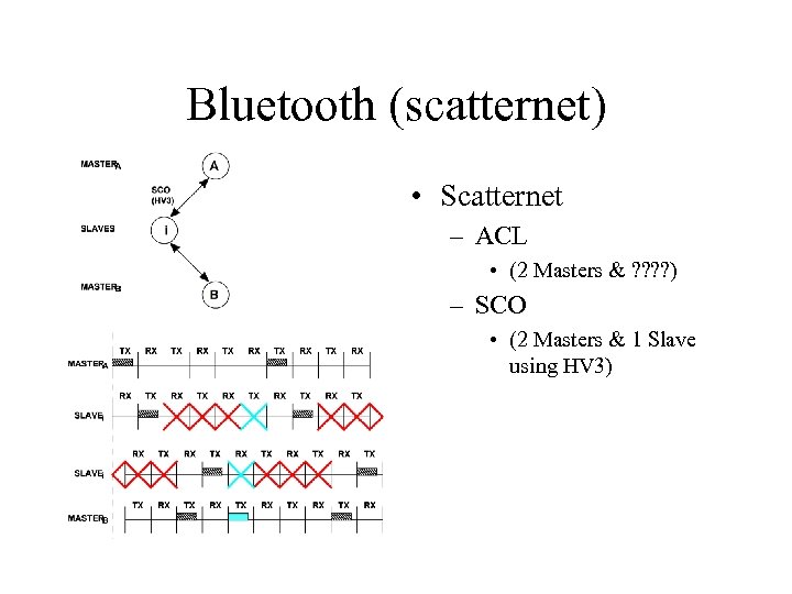 Bluetooth (scatternet) • Scatternet – ACL • (2 Masters & ? ? ) –