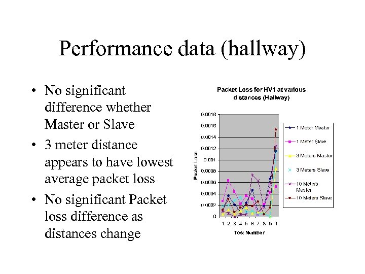 Performance data (hallway) • No significant difference whether Master or Slave • 3 meter