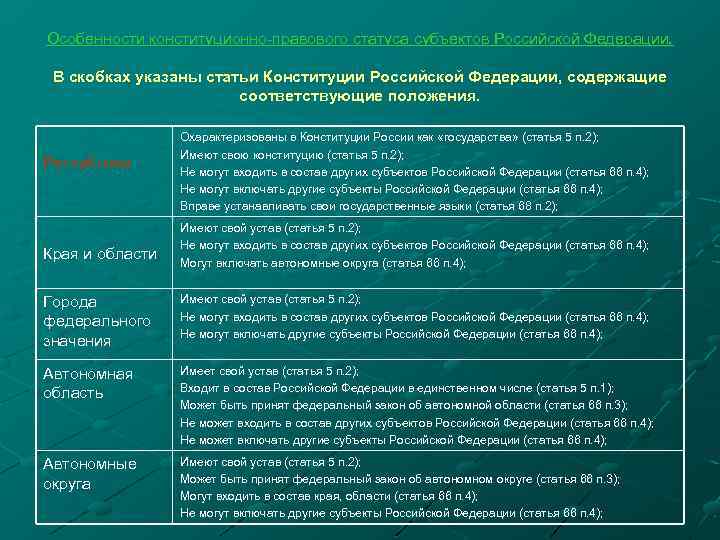 Особенности статуса субъекта федерации. Характеристика субъектов РФ таблица по Конституции. Характеристика субъектов РФ. Субъекты Федерации таблица. Правовое положение субъектов Российской Федерации.