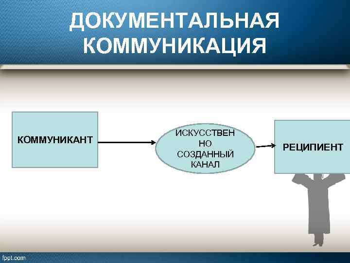 Элементарная схема коммуникации