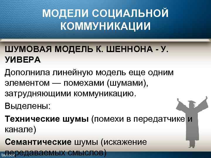 Модель межличностной коммуникации. Шумовая модель Шеннона-Уивера. Теория коммуникации Шеннона-Уивера. Линейная (шумовая) модель Шеннона – Уивера. Математическая модель Шеннона Уивера.