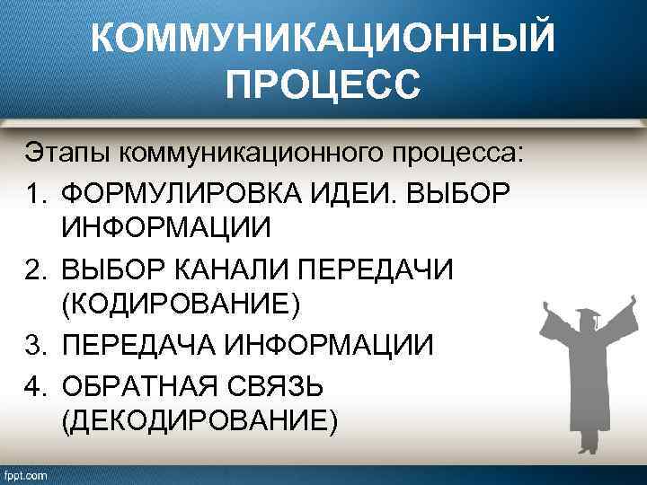 КОММУНИКАЦИОННЫЙ ПРОЦЕСС Этапы коммуникационного процесса: 1. ФОРМУЛИРОВКА ИДЕИ. ВЫБОР ИНФОРМАЦИИ 2. ВЫБОР КАНАЛИ ПЕРЕДАЧИ