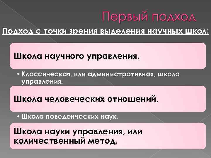 Первый подход Подход с точки зрения выделения научных школ: Школа научного управления. • Классическая,