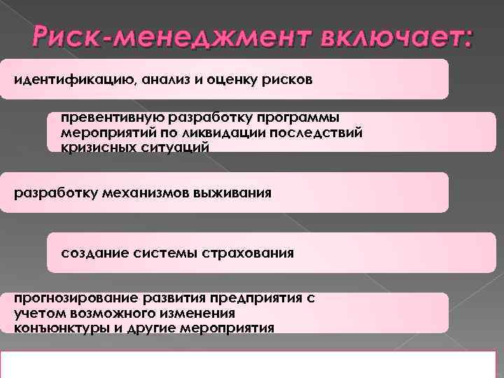 Риск-менеджмент включает: идентификацию, анализ и оценку рисков превентивную разработку программы мероприятий по ликвидации последствий