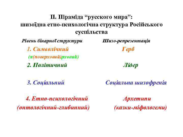 ІІ. Піраміда “русского мира”: шизоїдна етно-психологічна структура Російського суспільства Рівень бінарної структури Шизо-репрезентація 1.