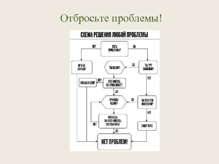 Отбросьте проблемы! 