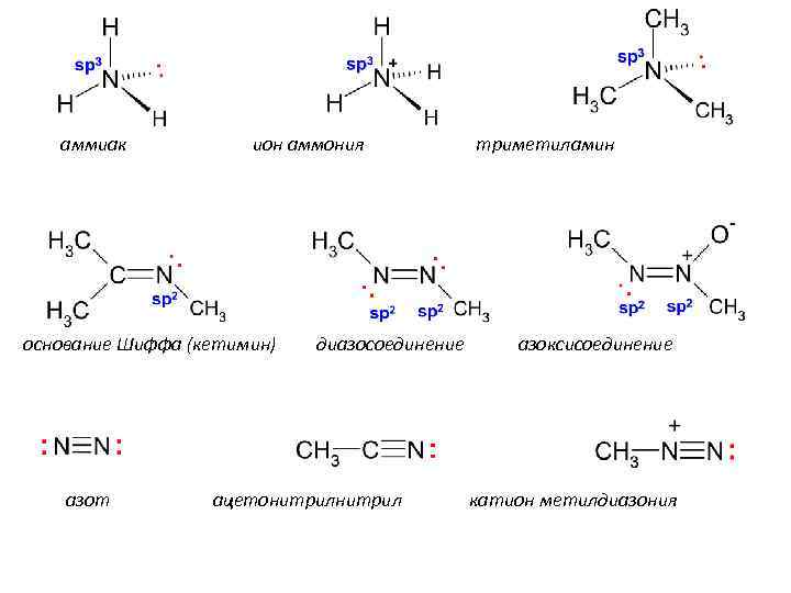 аммиак ион аммония основание Шиффа (кетимин) азот диазосоединение ацетонитрил триметиламин азоксисоединение катион метилдиазония 