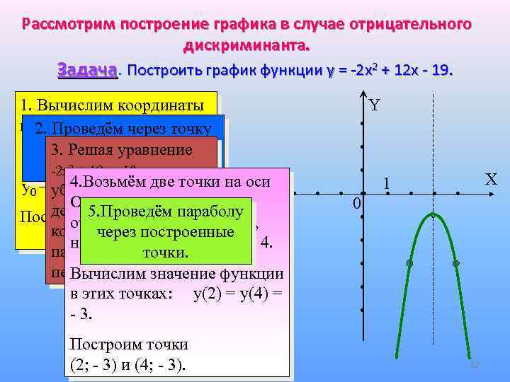 График построение