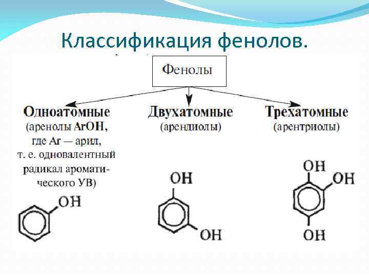 Фенол строение химические свойства. Основная формула фенола. Фенолы классификация номенклатура.
