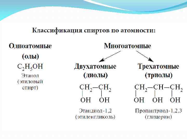 Схема одноатомные спирты