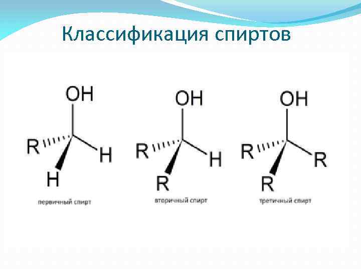 Классификация спиртов 