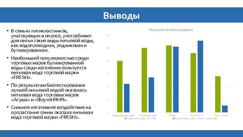 Выводы • В семьях пятиклассников, участвующих в опросе, употребляют для питья такие виды питьевой