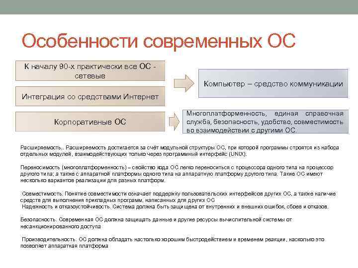 Особенности современных ОС К началу 90 -х практически все ОС - сетевые Компьютер –