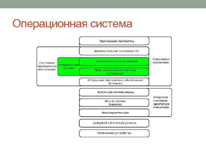 Операционная система 