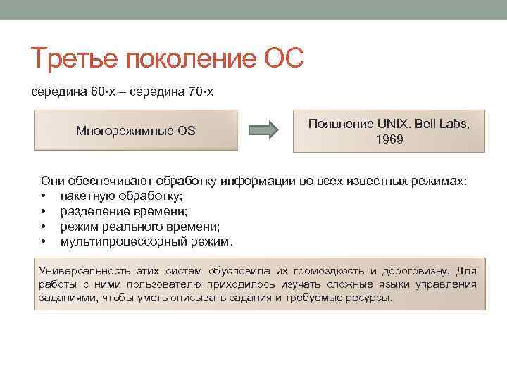 Третье поколение ОС середина 60 -х – середина 70 -х Многорежимные OS Появление UNIX.