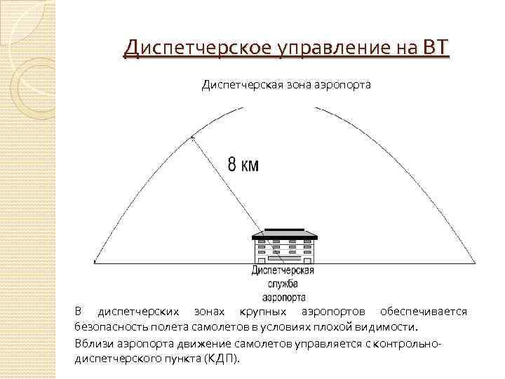 Диспетчерское управление на ВТ Диспетчерская зона аэропорта В диспетчерских зонах крупных аэропортов обеспечивается безопасность