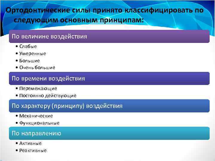 Ортодонтические силы принято классифицировать по следующим основным принципам: По величине воздействия • Слабые •