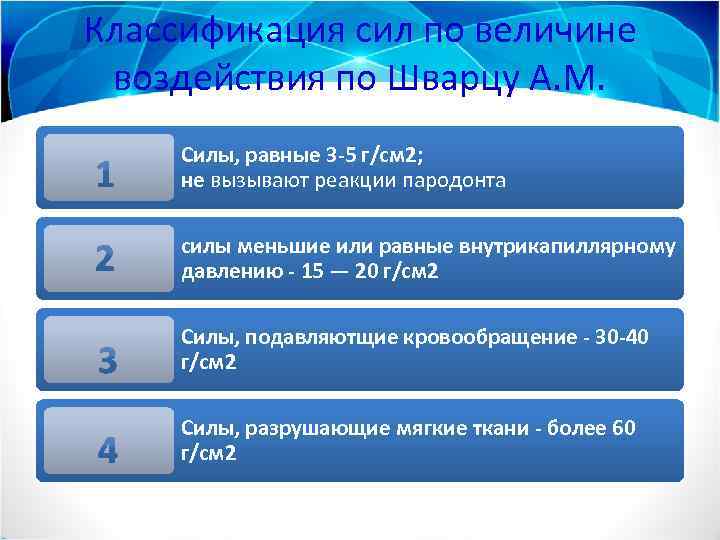Классификация сил по величине воздействия по Шварцу А. М. Силы, равные 3 -5 г/см