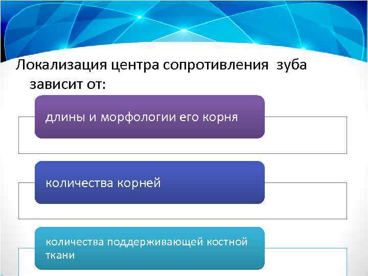 Локализация центра сопротивления зуба зависит от: длины и морфологии его корня количества корней количества