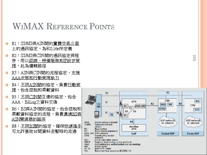 WIMAX REFERENCE POINTS R 1：SS/MS與ASN間的實體空氣介面 上的通訊協定，為 802. 16 e所定義 R 2：SS/MS與CSN間的通訊協定與程 序，用以認證、授權服務和IP設定管 理，此為邏輯路徑 R