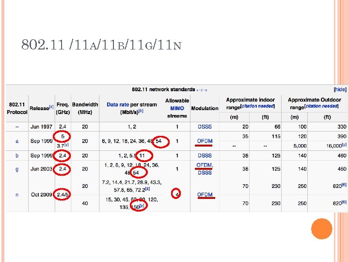 802. 11 /11 A/11 B/11 G/11 N 