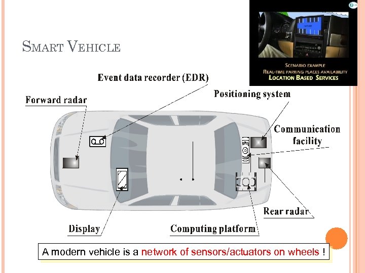 SMART VEHICLE A modern vehicle is a network of sensors/actuators on wheels ! 