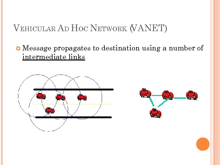 VEHICULAR AD HOC NETWORK (VANET) Message propagates to destination using a number of intermediate