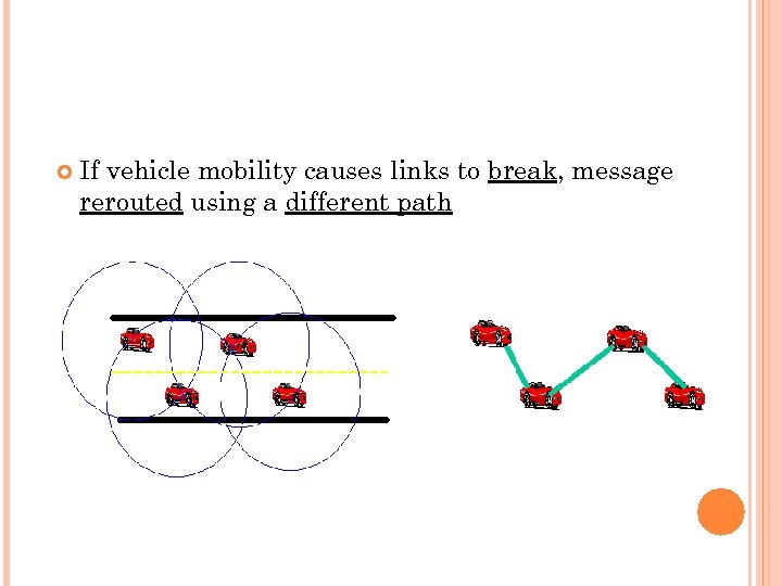  If vehicle mobility causes links to break, message rerouted using a different path