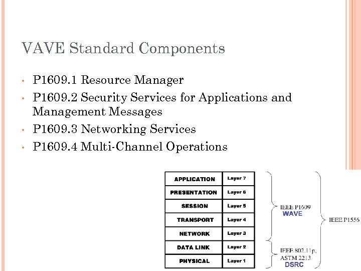 VAVE Standard Components • • P 1609. 1 Resource Manager P 1609. 2 Security