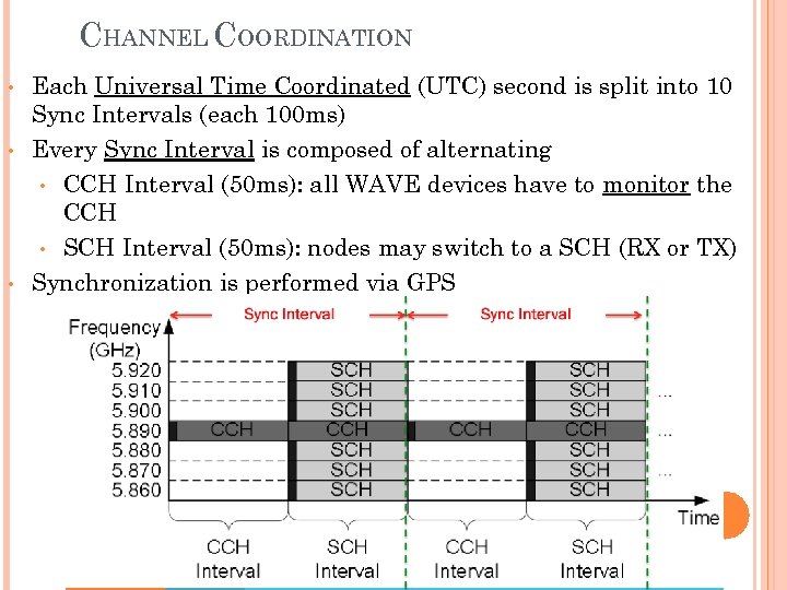 CHANNEL COORDINATION • • • Each Universal Time Coordinated (UTC) second is split into