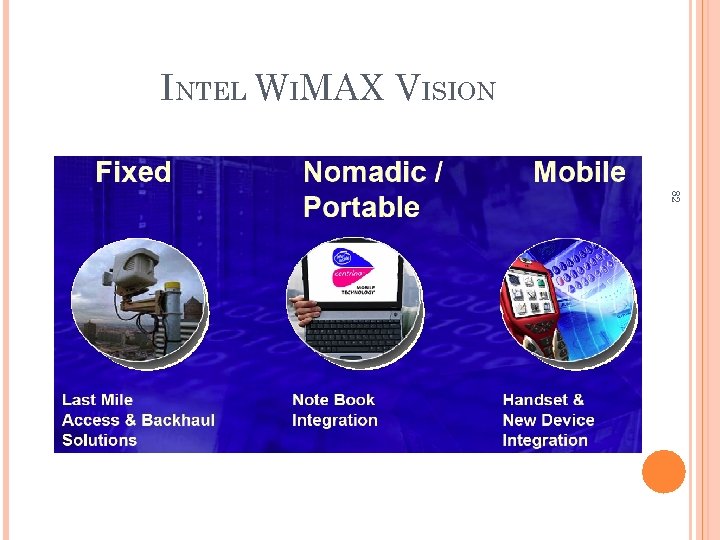 INTEL WIMAX VISION 82 