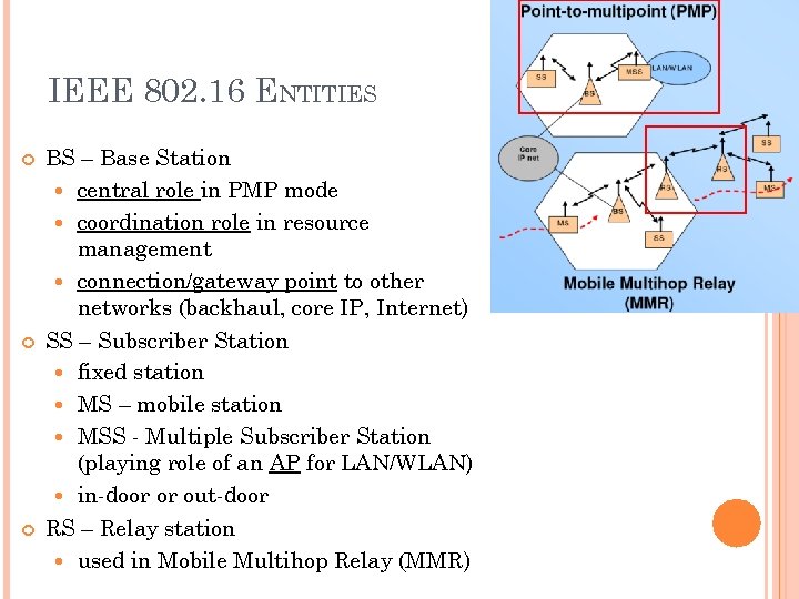 IEEE 802. 16 ENTITIES 90 BS – Base Station central role in PMP mode