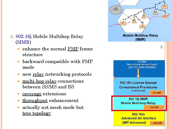  93 802. 16 j Mobile Multihop Relay (MMR) enhance the normal PMP frame