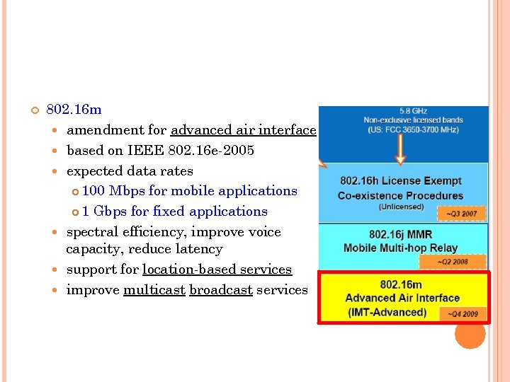  94 802. 16 m amendment for advanced air interface based on IEEE 802.