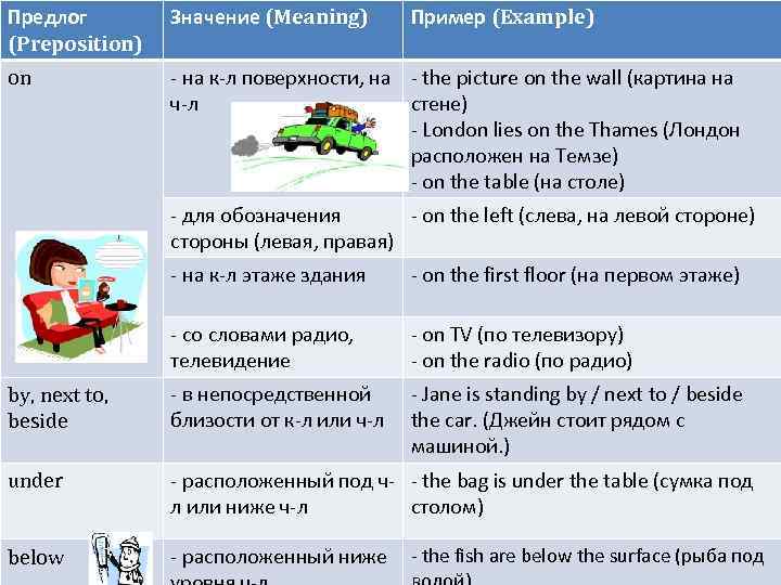 Mean значение. Mean предлог. I предлоги. Значение предлогов. Mean c предлогами.