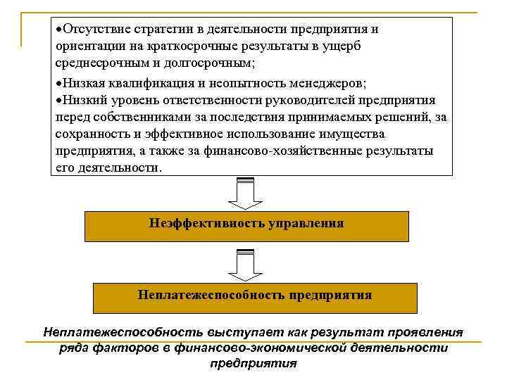 ·Отсутствие стратегии в деятельности предприятия и Неэффективность управления ориентации на краткосрочные результаты в ущерб